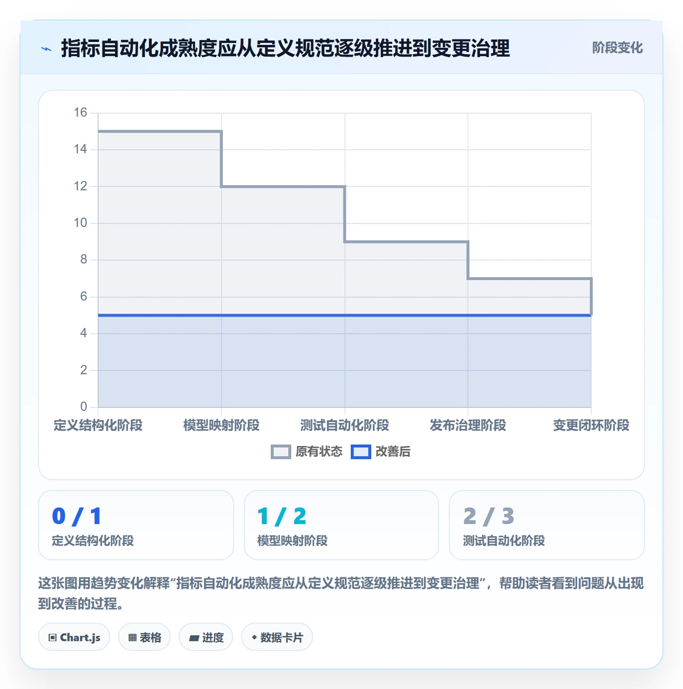 bi 平台方案设计：指标建模场景的自动化方案怎么做