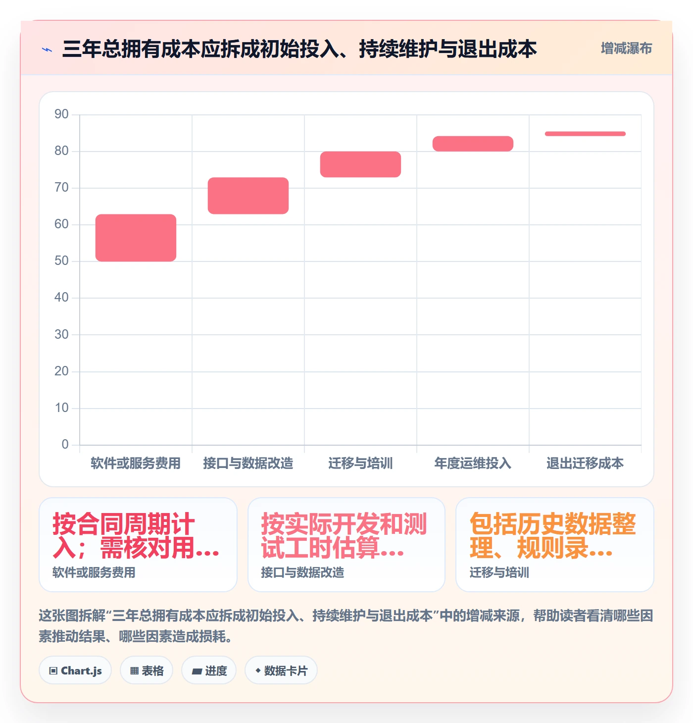 分账系统改造重点：从对账管理推进工具对比