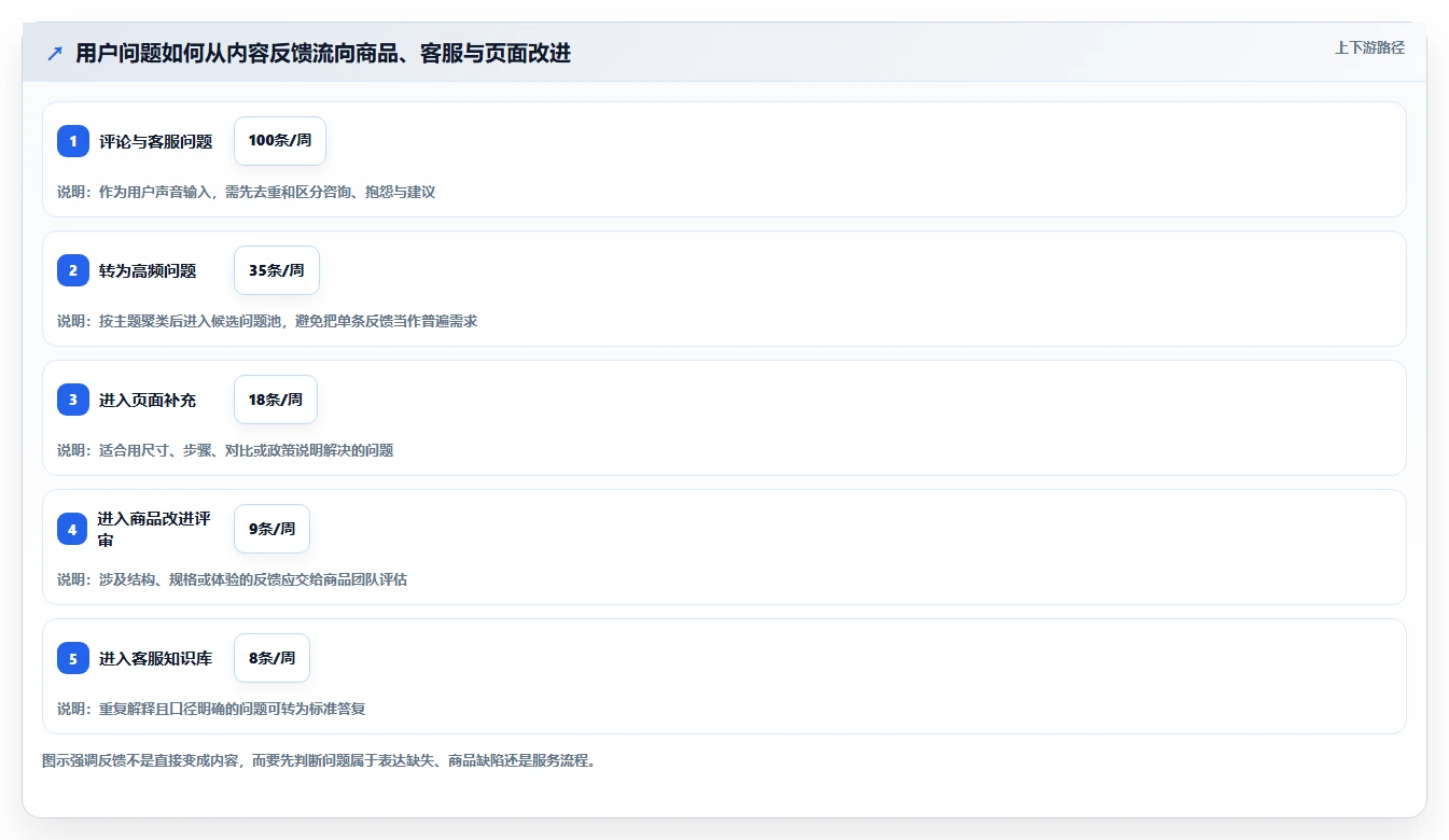 店铺运营包括哪些方面怎么优化？先从内容运营的进阶玩法入手