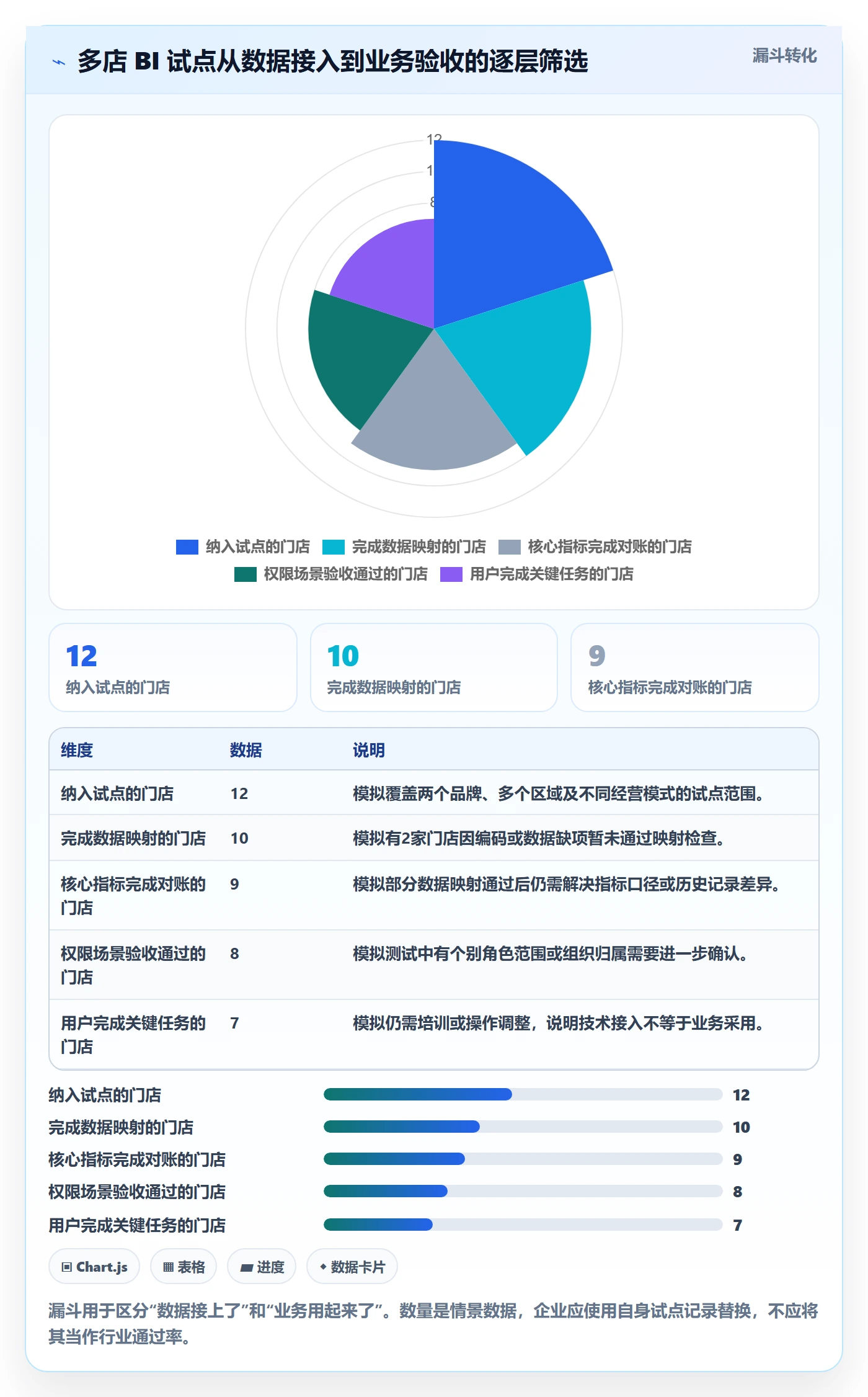 bi 平台配置指南：选型成本需要哪些多店经营设置