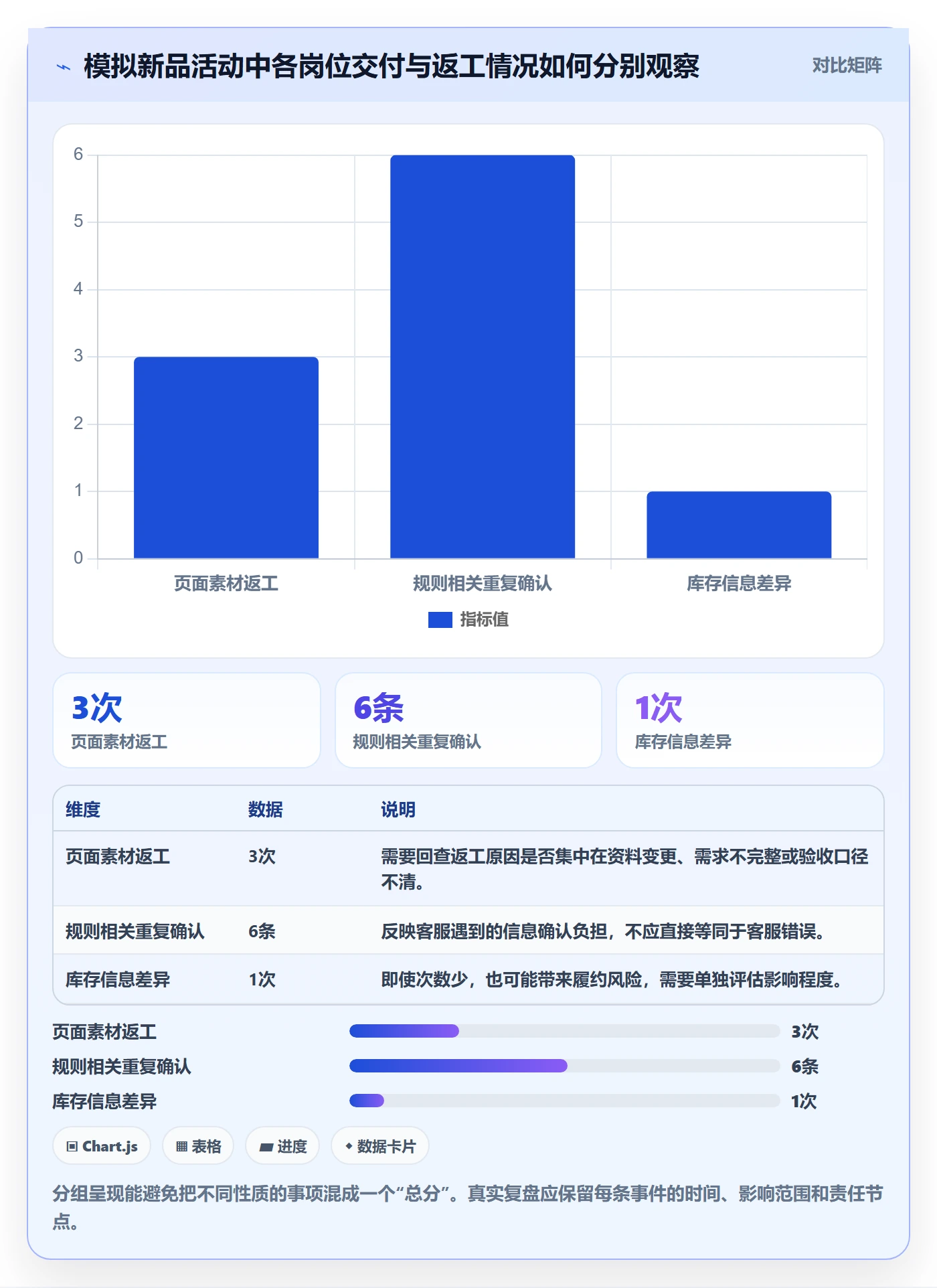 店铺运营管理落地案例全解析：重点看懂岗位分工