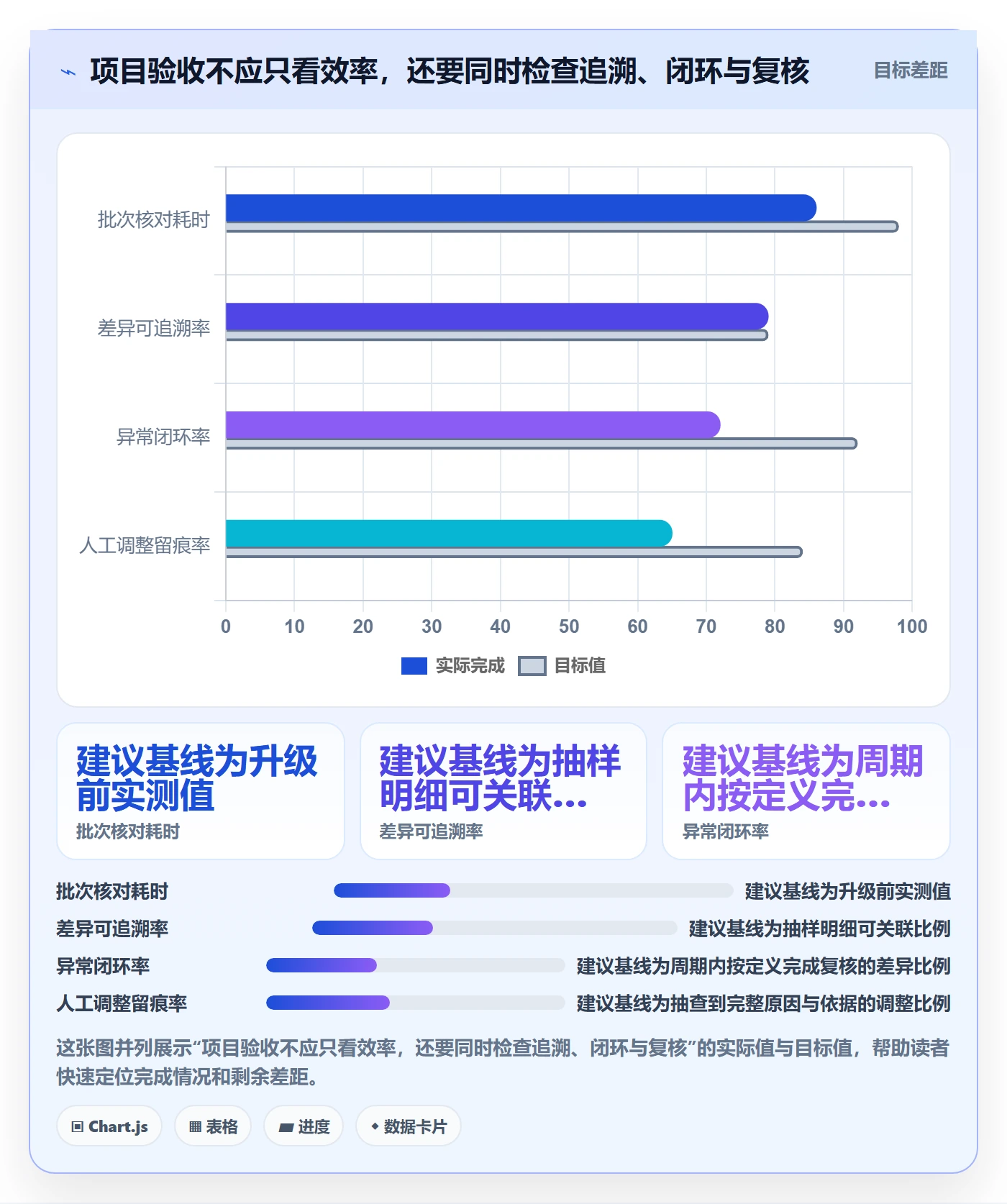 分账系统升级方案：用日常管理改善对账管理