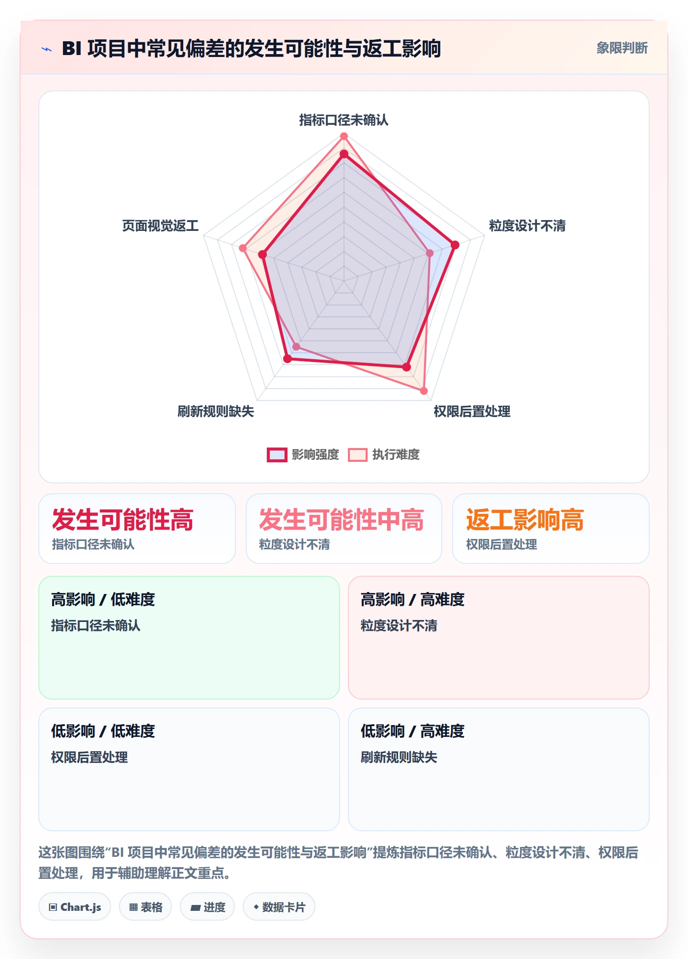 bi 平台建设路线：从指标建模到实操教程分几步