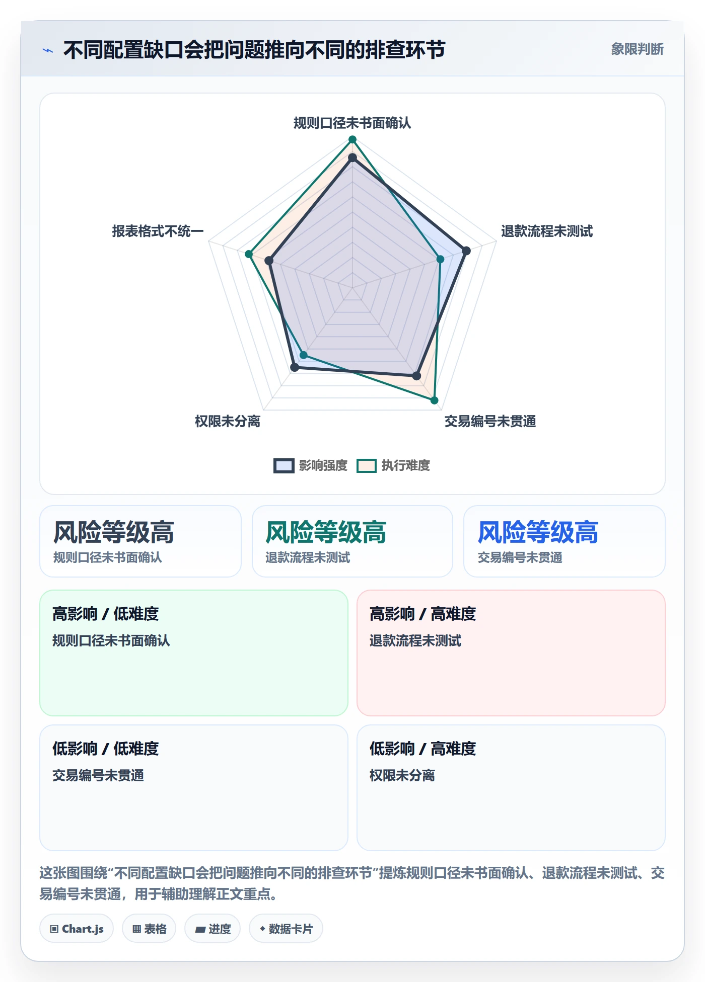 分账系统操作手册:资金路由对应的中小商家步骤