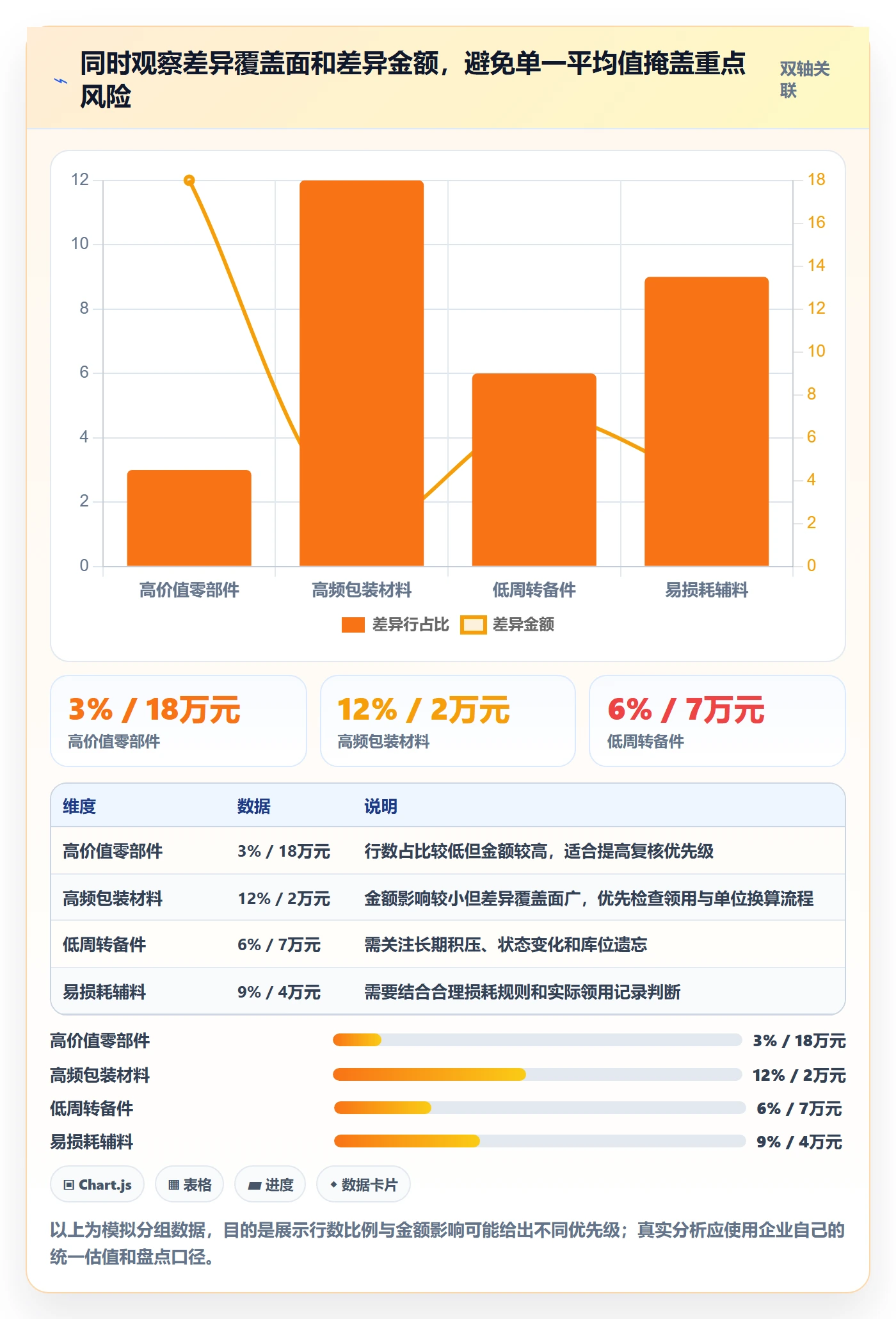 库存管理系统基础课：盘点管理相关的进阶玩法一次讲透