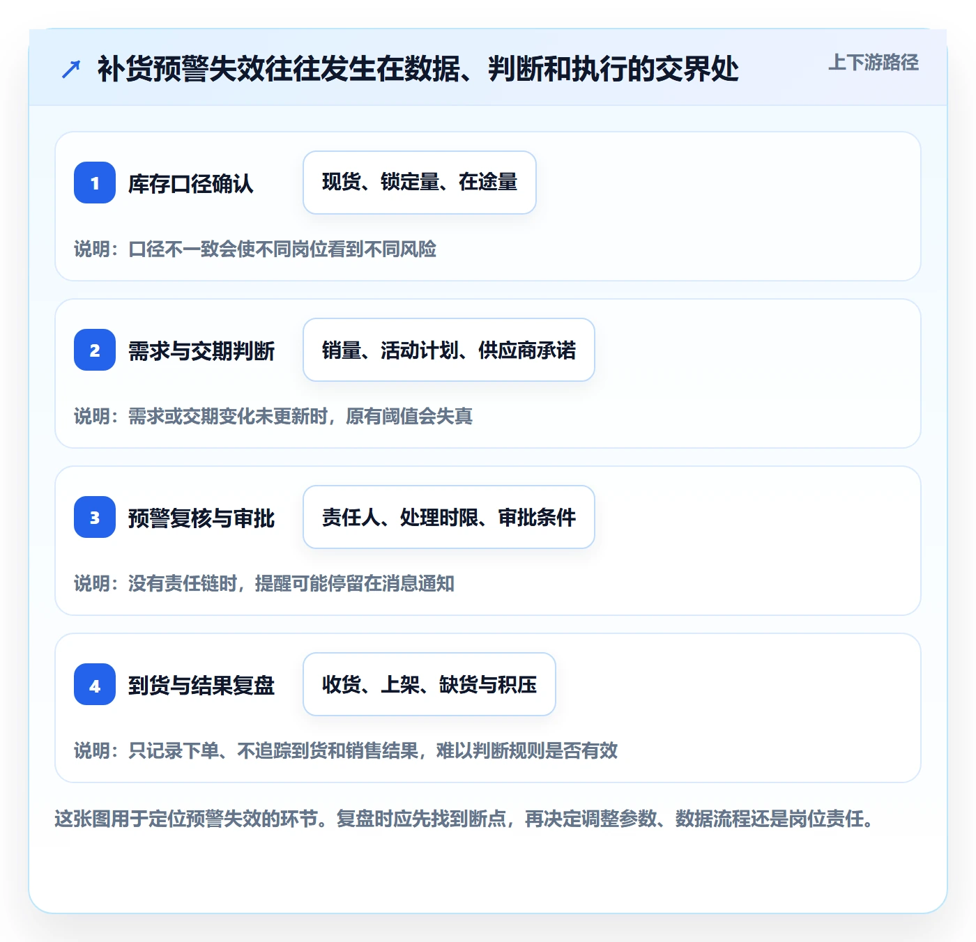 库存管理系统怎么用？补货预警场景下的增长策略拆解