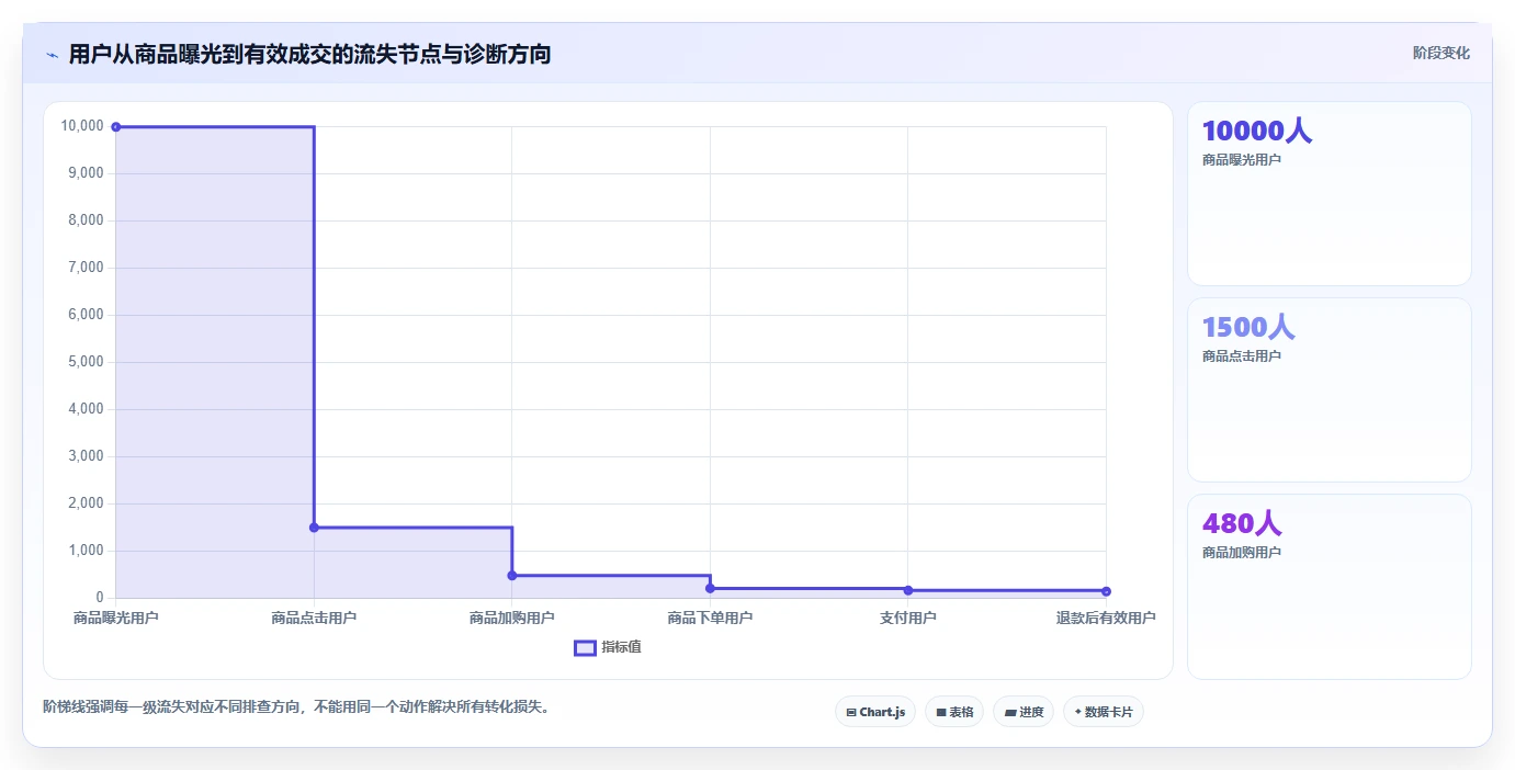 直播数据复盘：选品团队复盘框架：新品首播如何定位货盘结构差