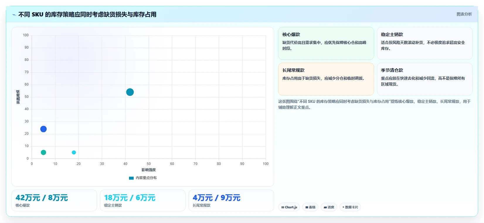电商仓储管理：品牌零售商复盘框架：旺季备货如何定位仓间不同步
