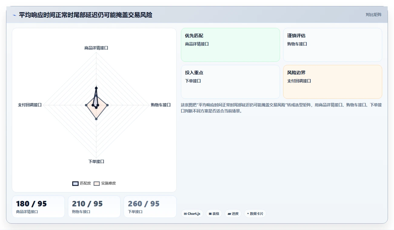 电商系统开发：电商企业常见误区：性能压测为什么总遇到交付延期
