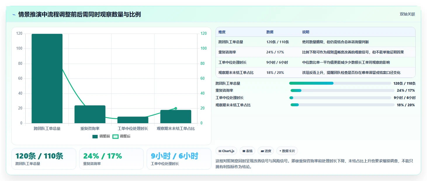 店铺运营包括哪些方面配置指南：客服管理需要哪些团队协同设置