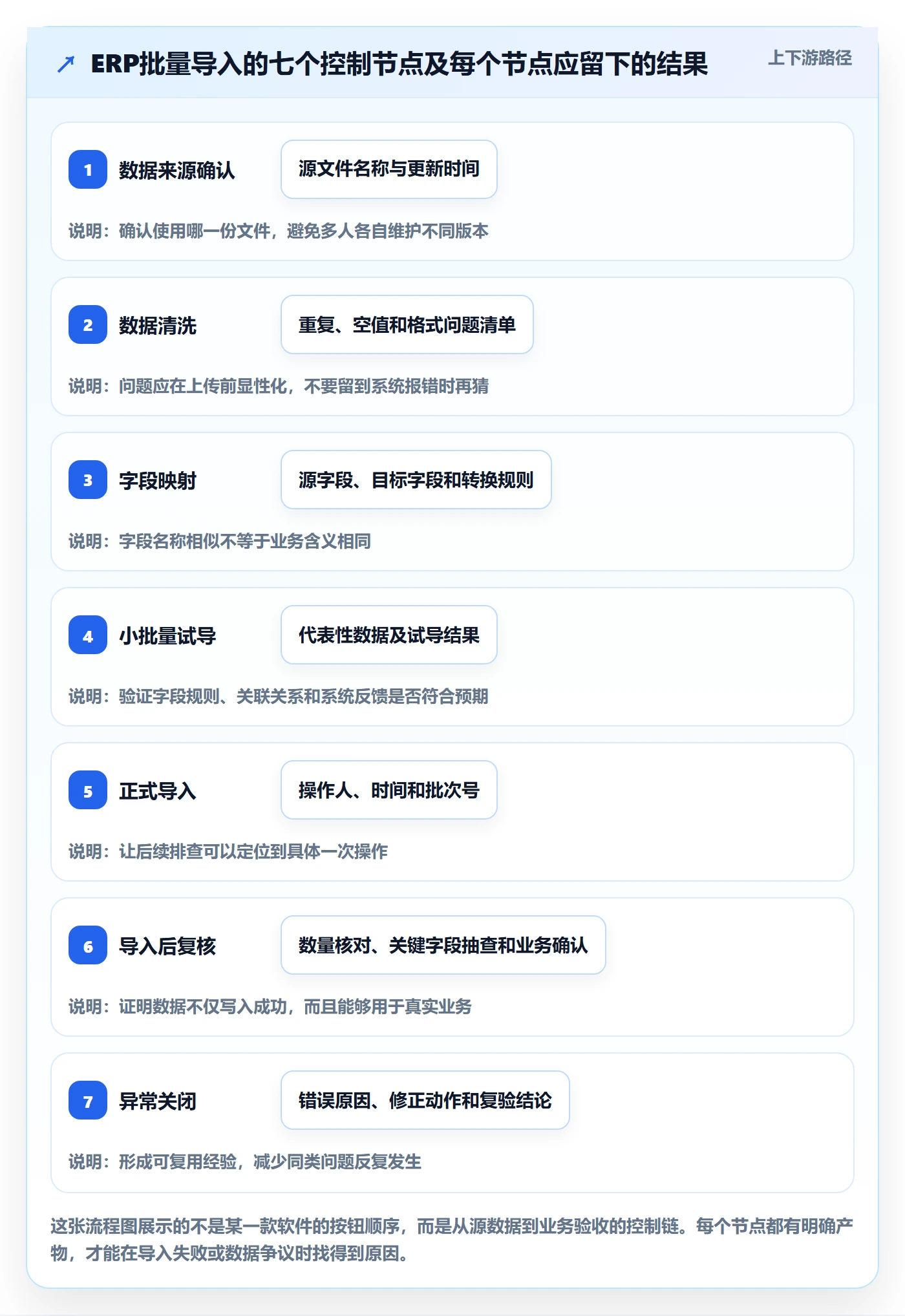 erp数据录入系统搭建全解析：重点看懂批量导入