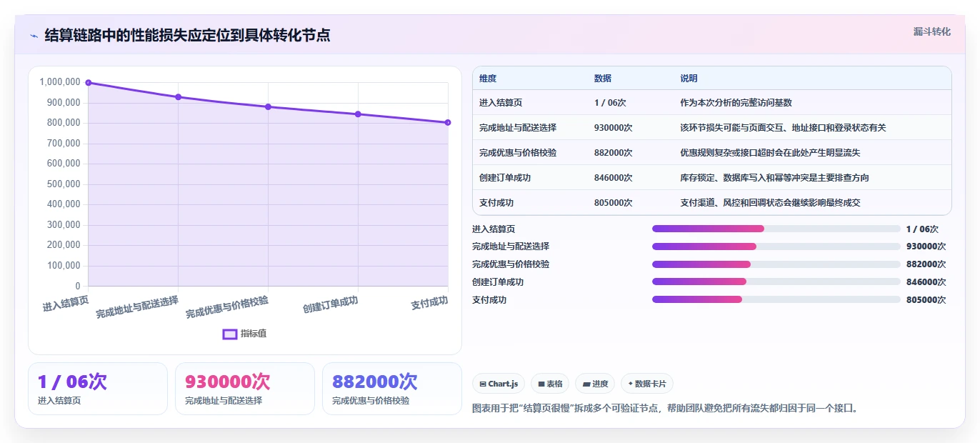 电商系统开发：运营负责人年度版：性能优化的完整方法与步骤