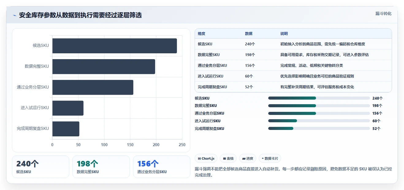 仓库安全库存管理怎么用？安全库存公式场景下的指标体系拆解