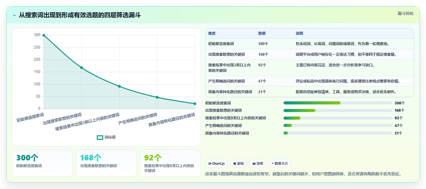 小红书数据分析：小红书新手效率攻略：用搜索排名加快找到有效选题