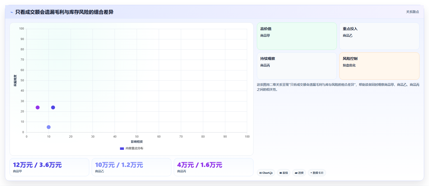 如何运营好一个店铺操作手册：商品结构对应的流程设计步骤