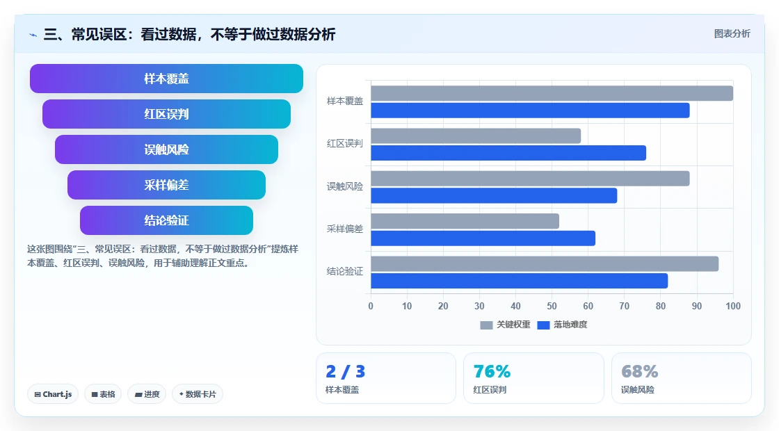 三、常见误区：看过数据，不等于做过数据分析