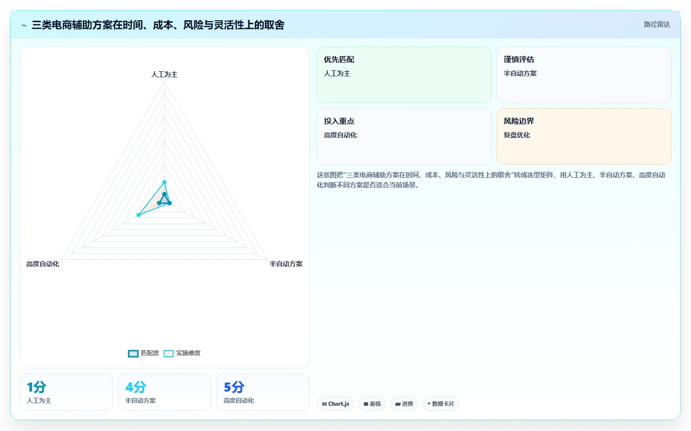 电商辅助软件：个人卖家落地路线图：从客户服务走向节省操作时间