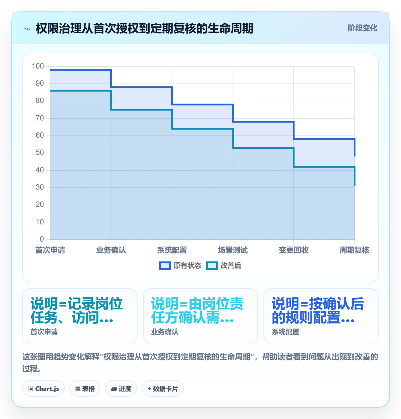 bi 平台业务拆解:权限体系为什么影响多店经营