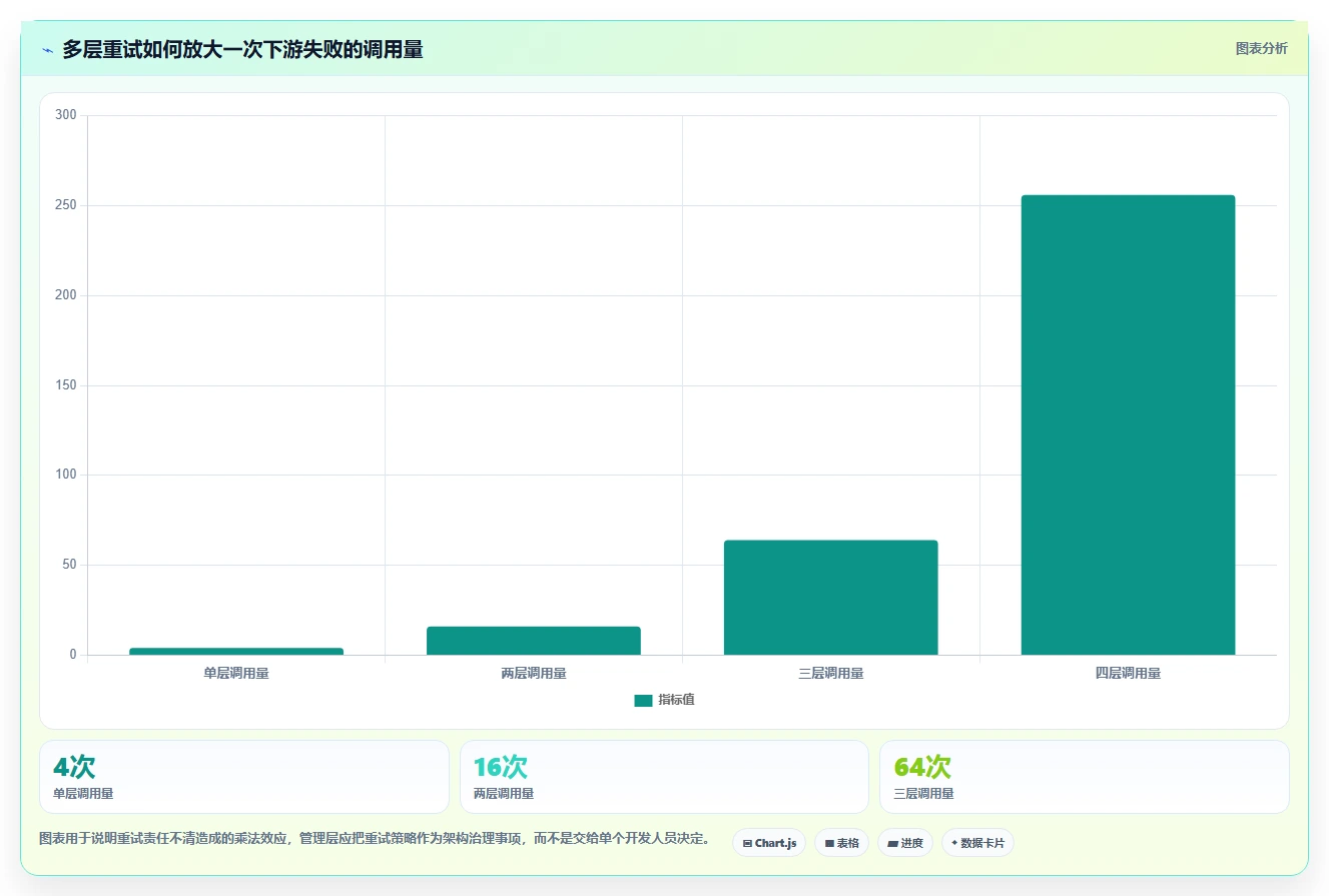 电商系统开发：企业管理层实操指南：围绕数据安全解决“接口不稳定