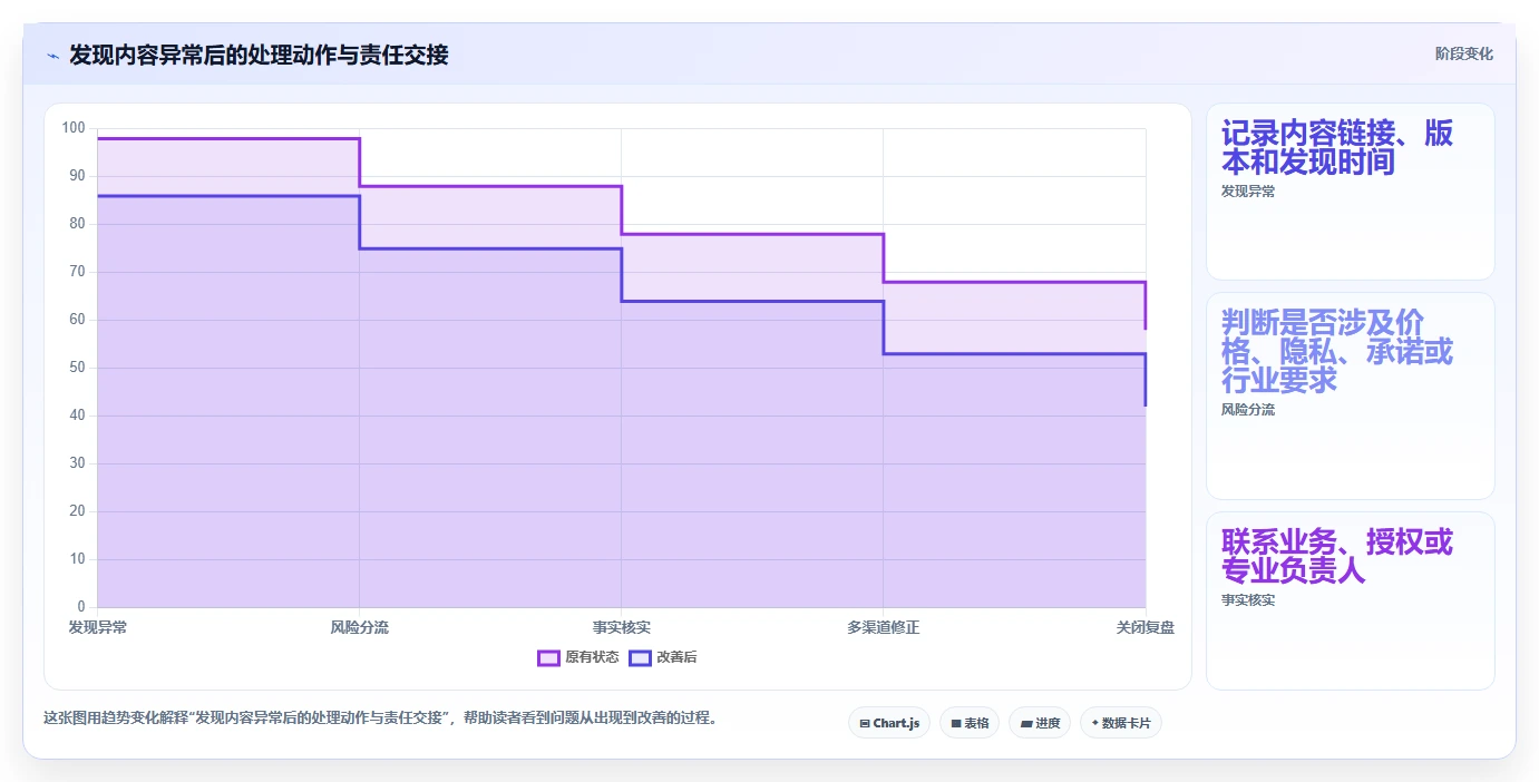 店铺运营包括哪些方面落地清单:内容运营相关的风险排查事项