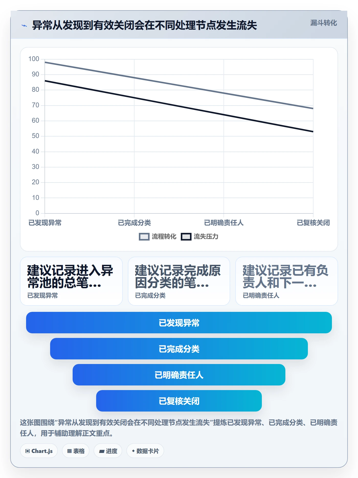 分账系统实战复盘：从对账管理验证日常管理效果