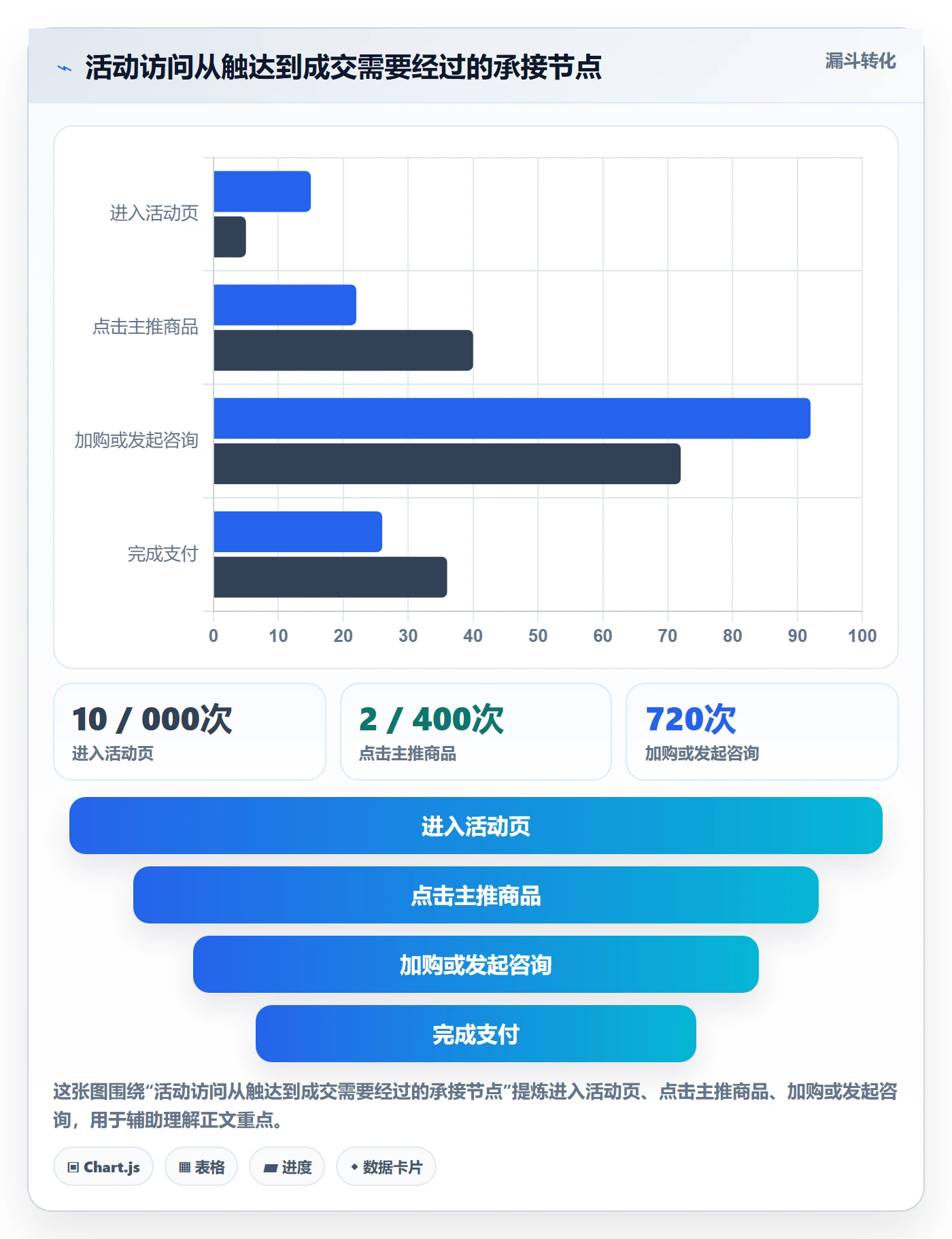 店铺运营管理规划方法：活动管理与核心功能如何衔接