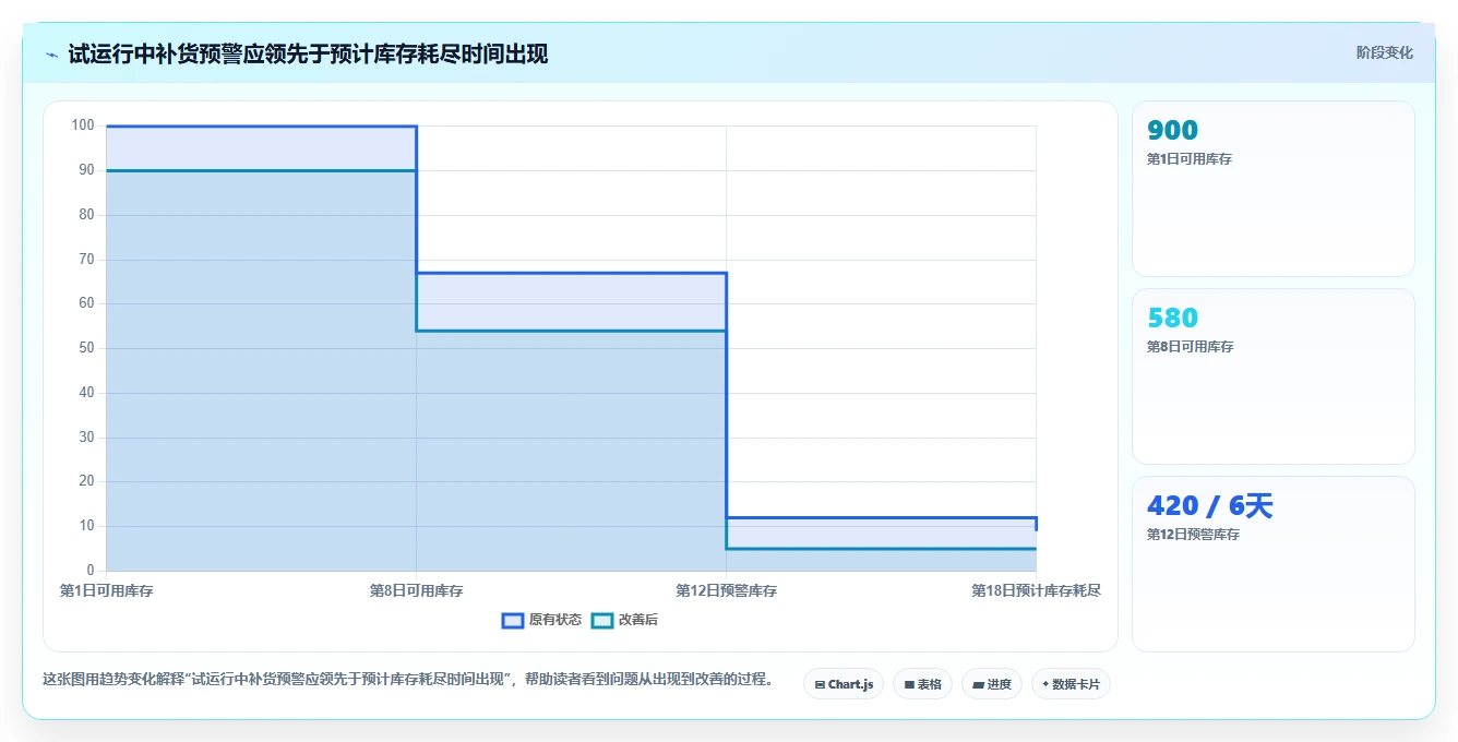 仓库安全库存管理避坑指南：采购周期环节的落地案例要注意什么