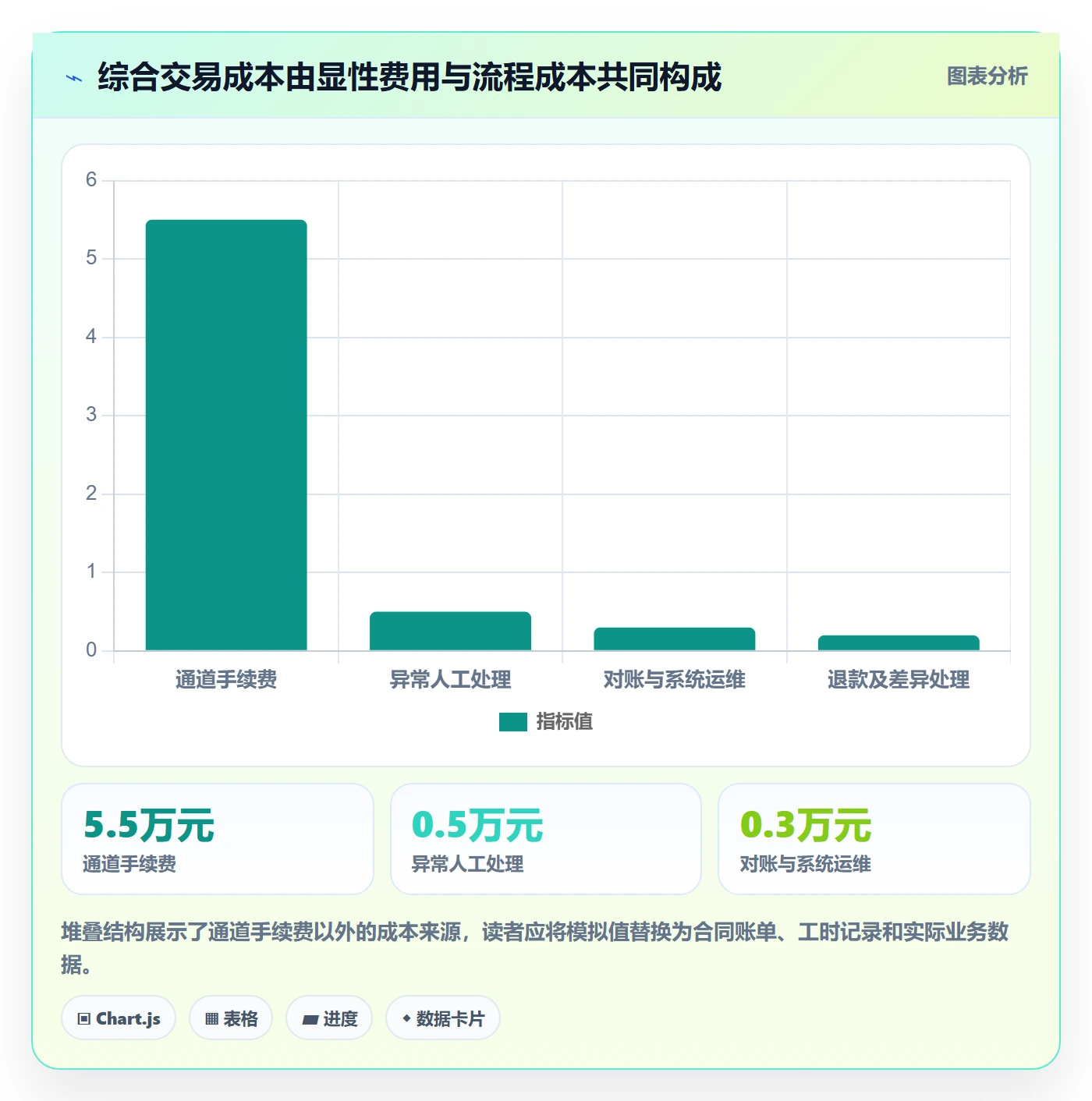 分账系统实施路径：资金路由如何完成成本控制