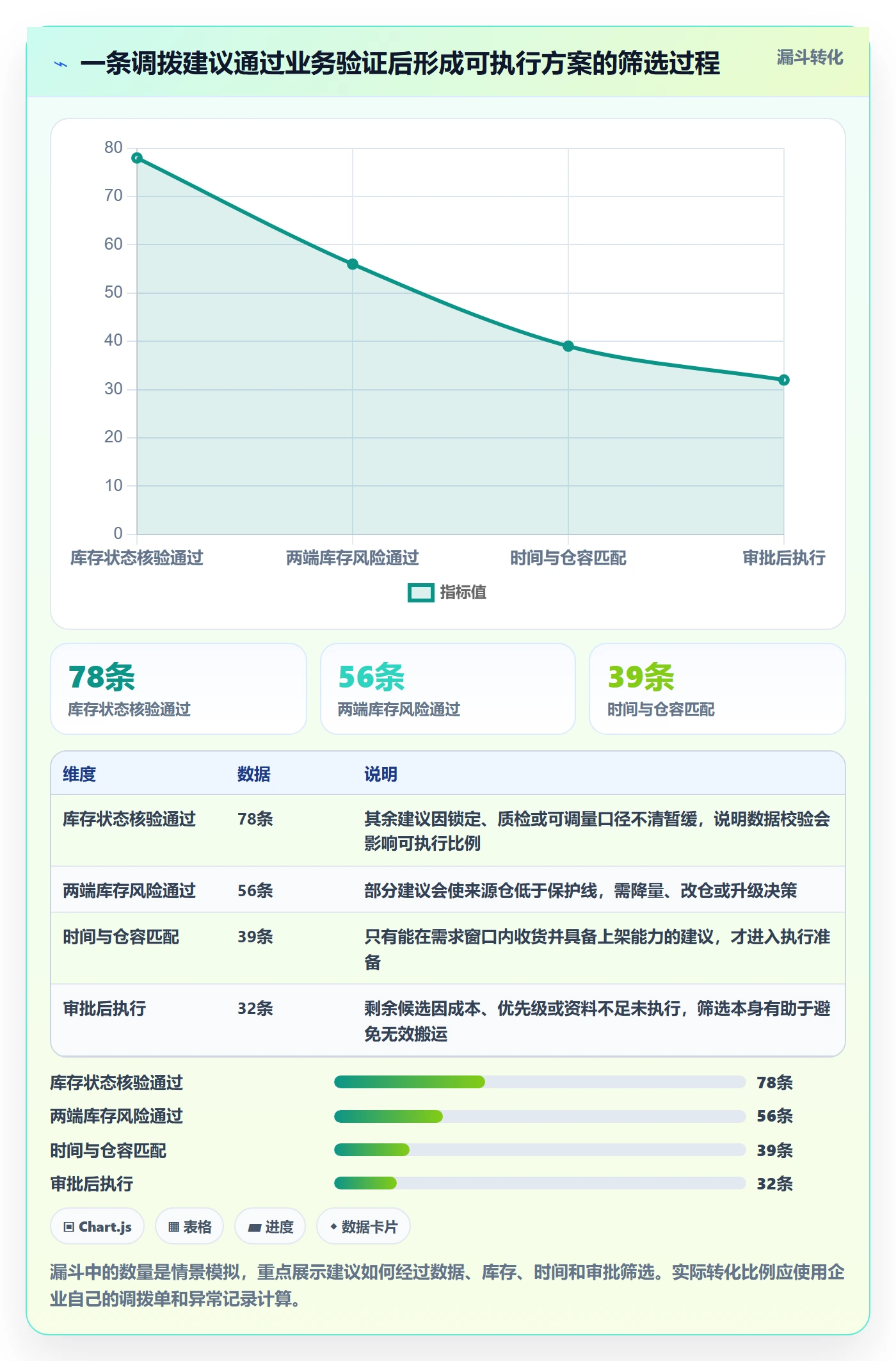 库存管理系统实施路径：多仓调拨如何完成旺季准备