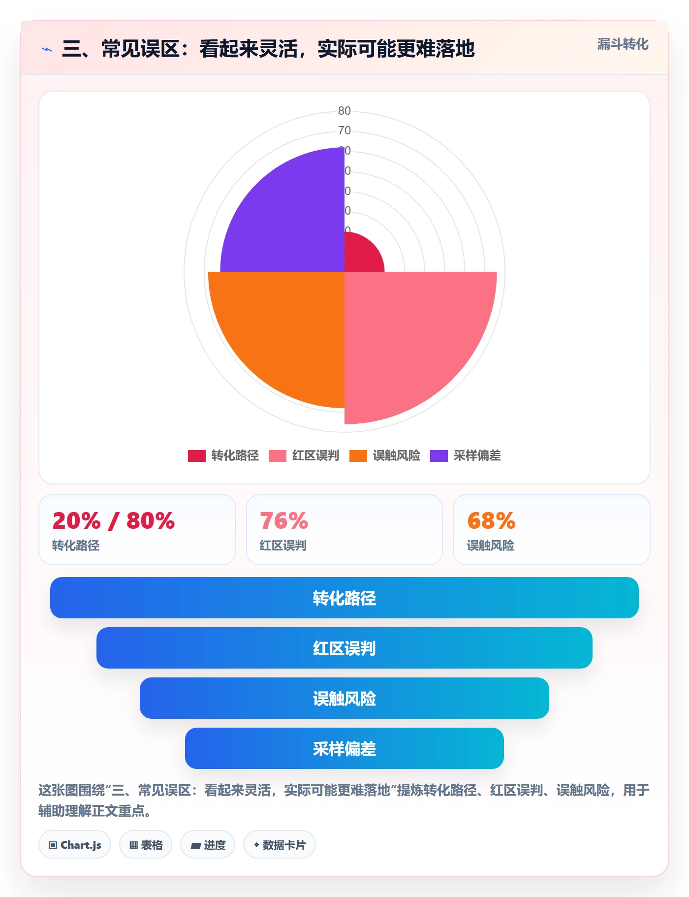 三、常见误区：看起来灵活，实际可能更难落地