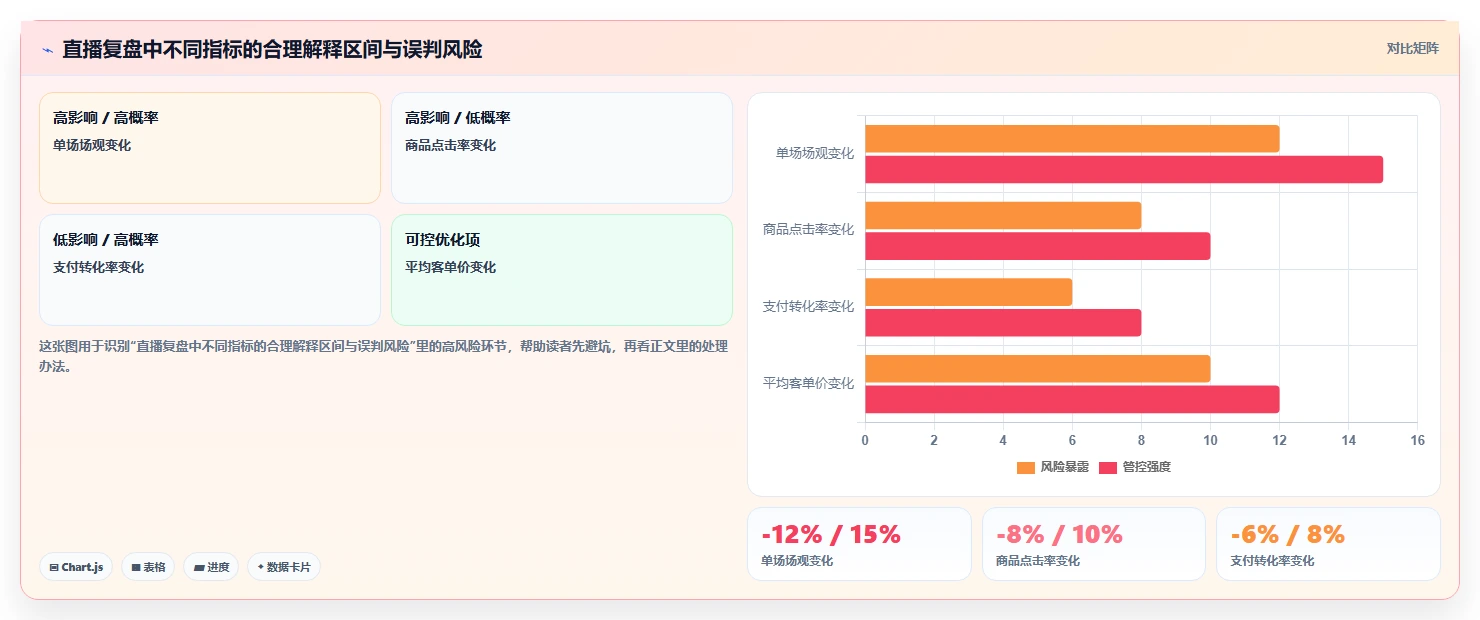 直播数据复盘：品牌商家必看清单：用场观趋势推动重构货盘组合