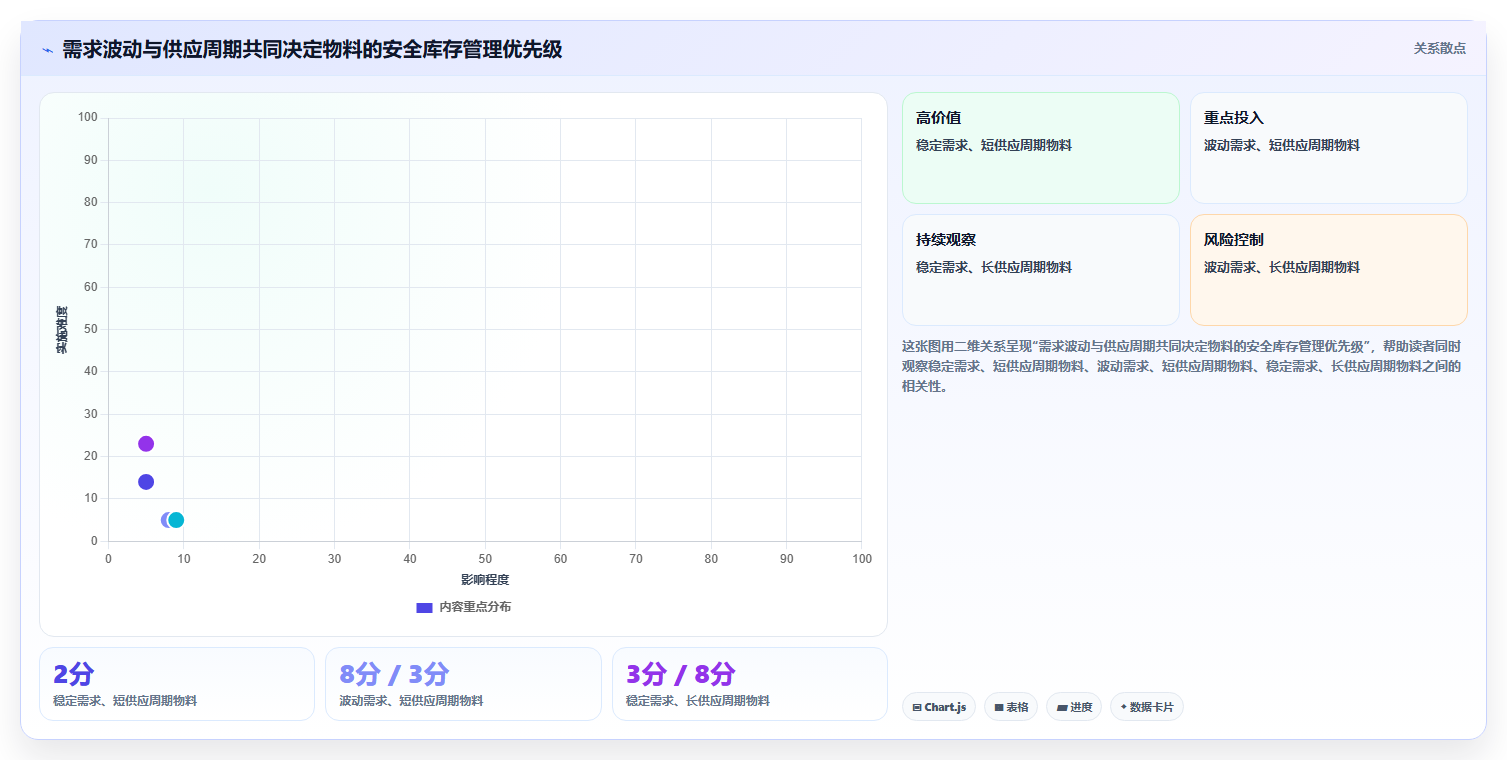 仓库安全库存管理业务拆解：分级预警为什么影响落地案例