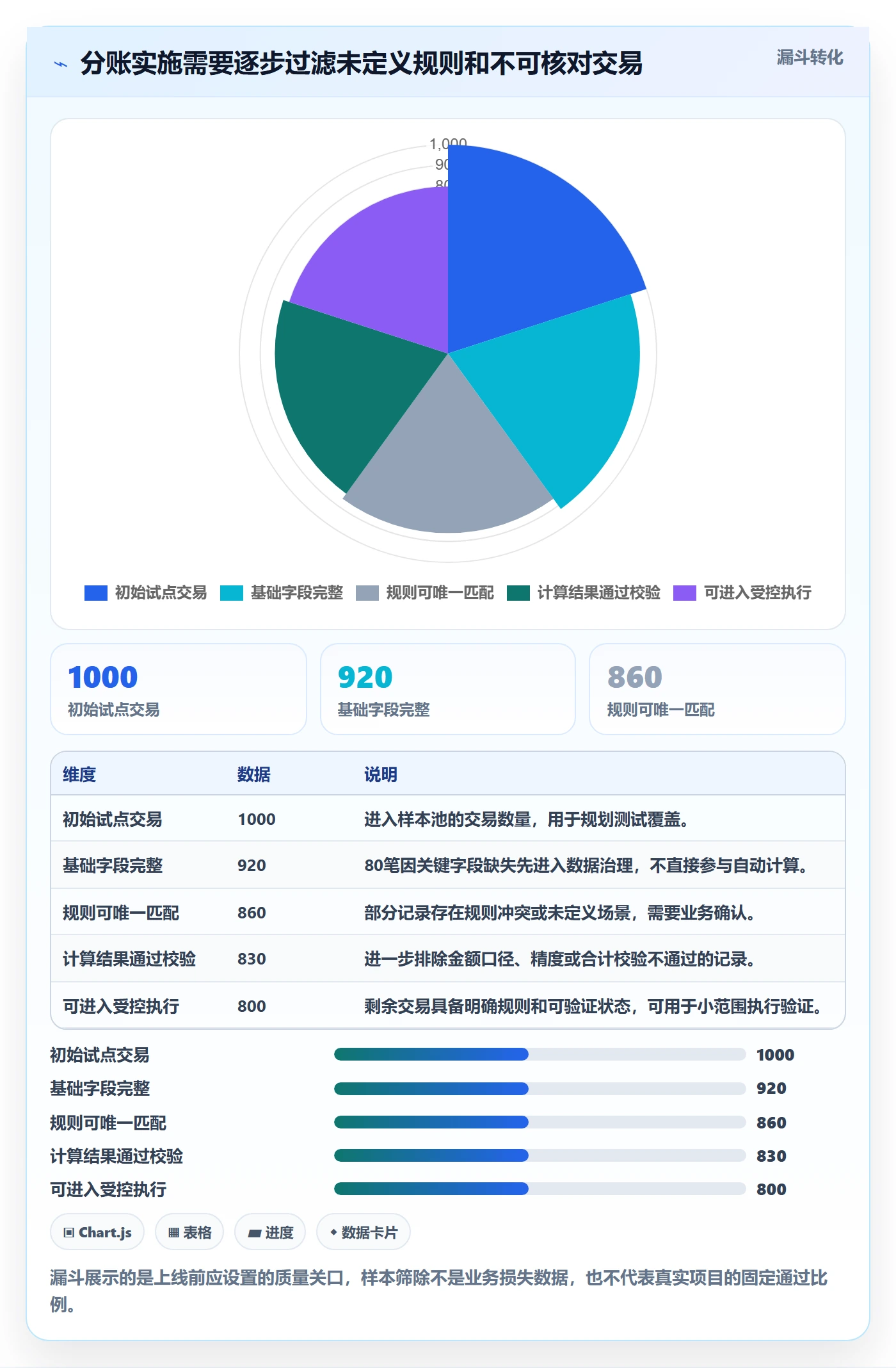 分账系统实施路径：资金路由如何完成自动化方案