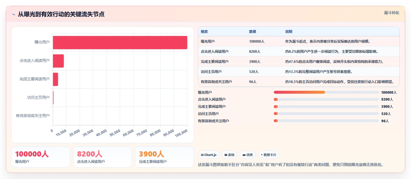 小红书数据分析：小红书新手改善方案：告别数据不会看，逐步实现建立复盘体系