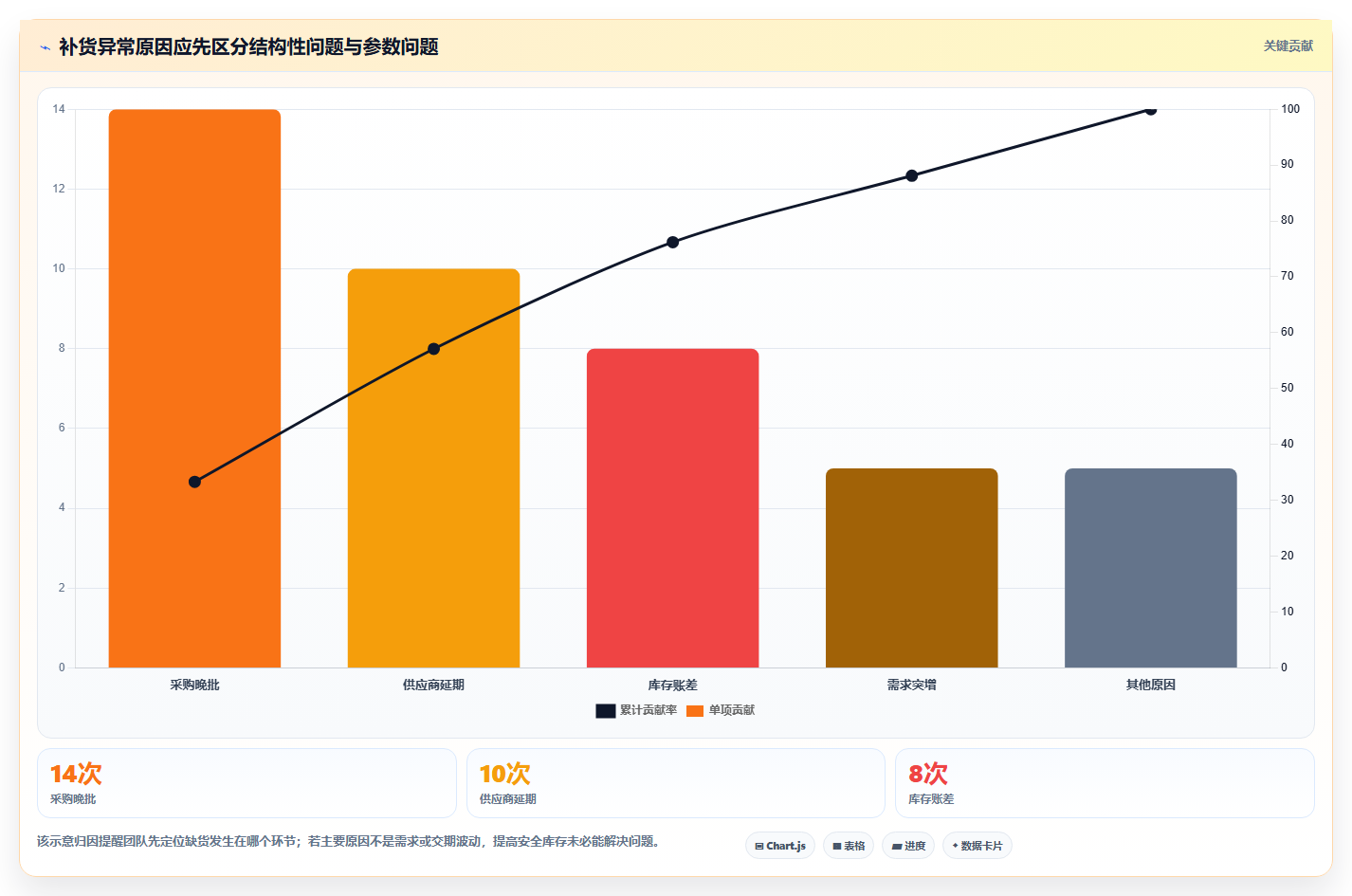 仓库安全库存管理怎么优化？先从补货点设置的中小商家入手