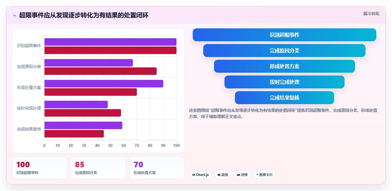 仓库安全库存管理能力清单：流程设计需要覆盖哪些库存上限事项