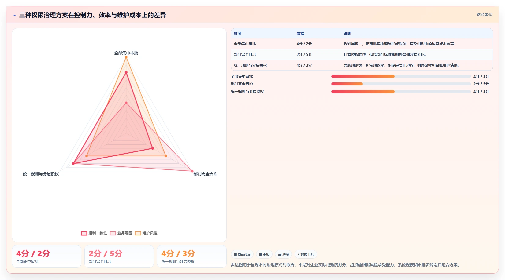 电商crm系统问题诊断：权限合规如何用团队协同改进