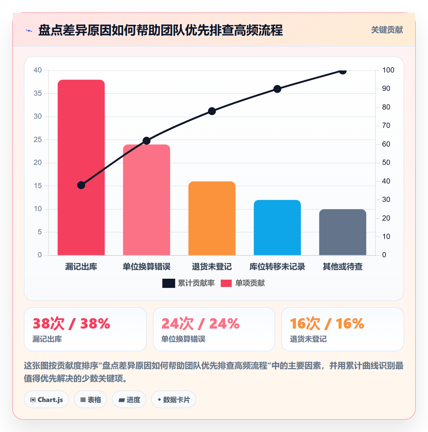 库存管理系统实用方法：围绕库存台账建立精细化运营