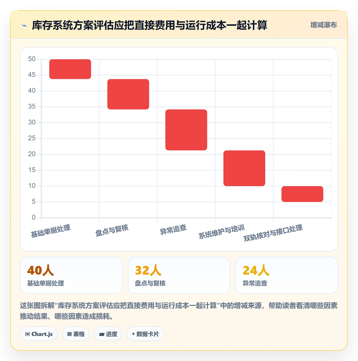 库存管理系统怎么落地？从盘点管理讲清日常管理