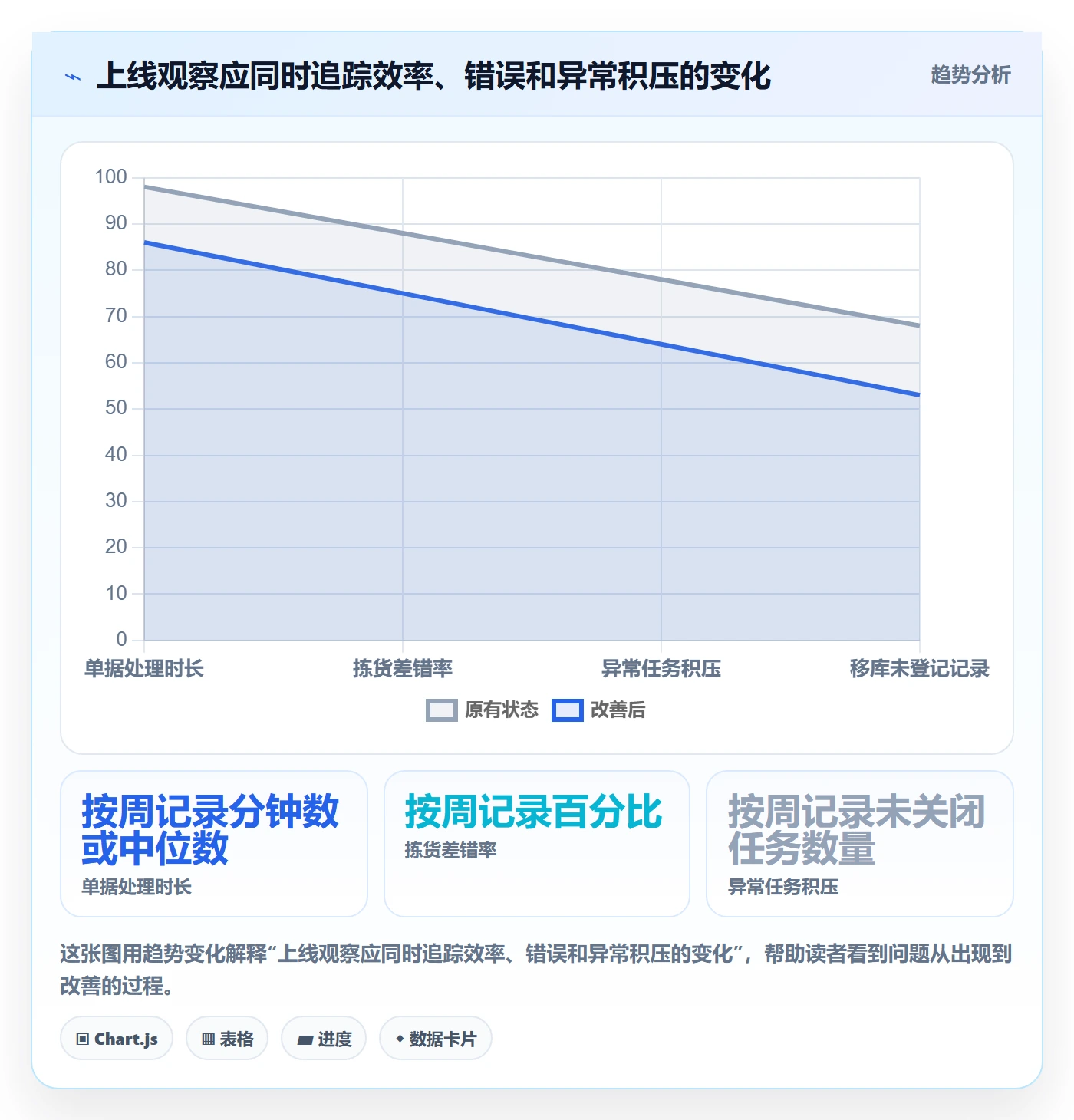 库存管理系统怎么用?条码作业场景下的实操教程拆解