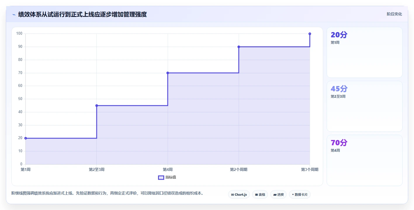 电商管理怎么选？团队绩效相关的指标体系判断标准