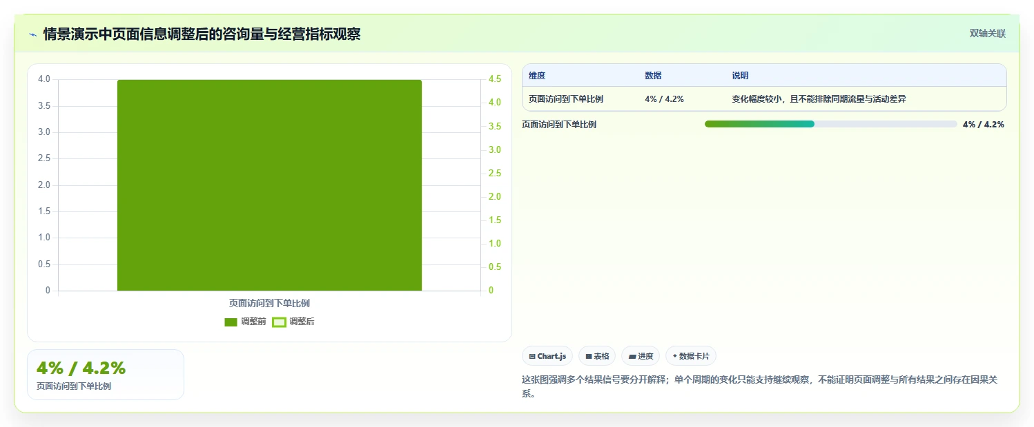 拼多多数据分析工具免费优化清单：竞品监控与增长策略的关键动作