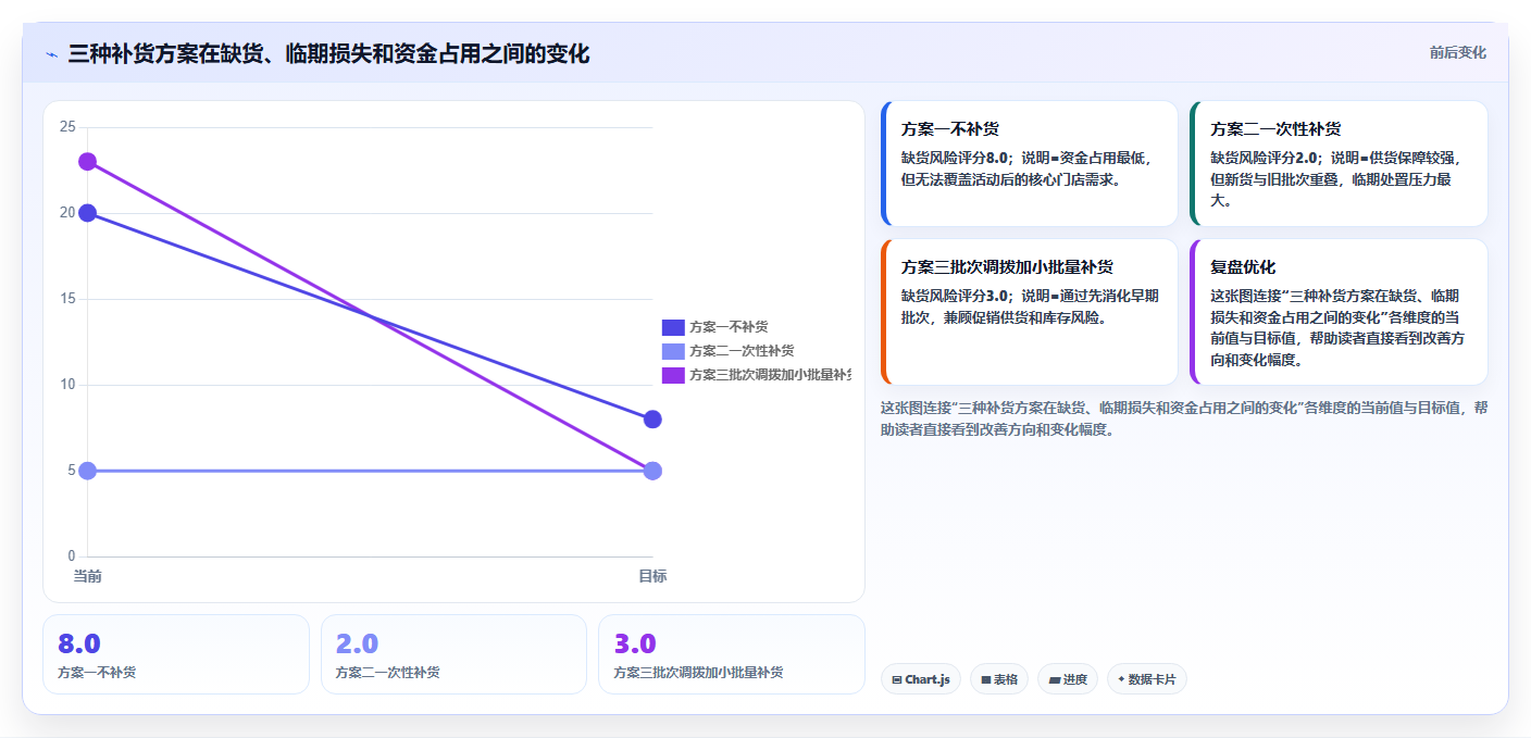 库存出入库：品牌零售商从零入门：补货决策先掌握批次效期