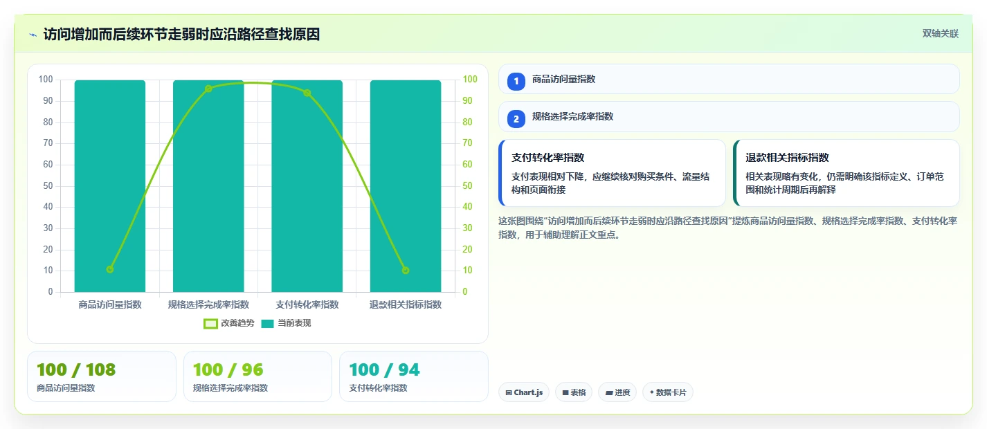 拼多多数据分析工具免费数据方法：用竞品监控支撑流程设计判断