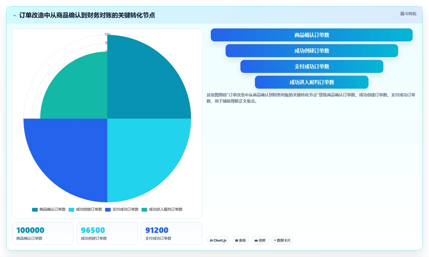电商系统开发:电商企业避坑版清单:系统改造需要检查哪些环节