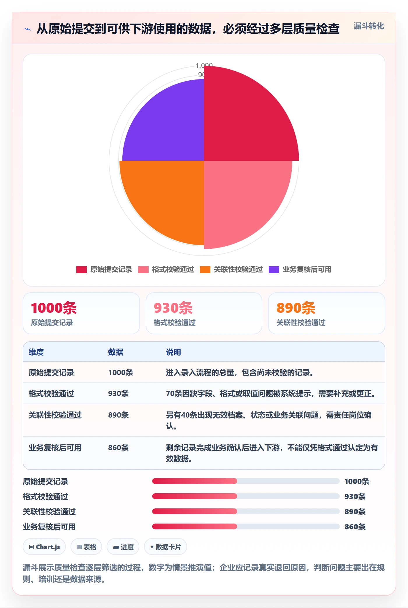 erp数据录入建设路线：从权限分工到选型方法分几步