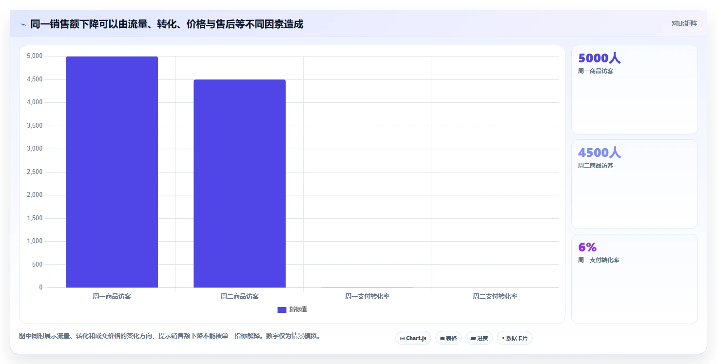 电商数据运营指标体系全解析：重点看懂商品分析