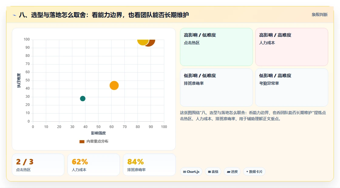 八、选型与落地怎么取舍：看能力边界，也看团队能否长期维护