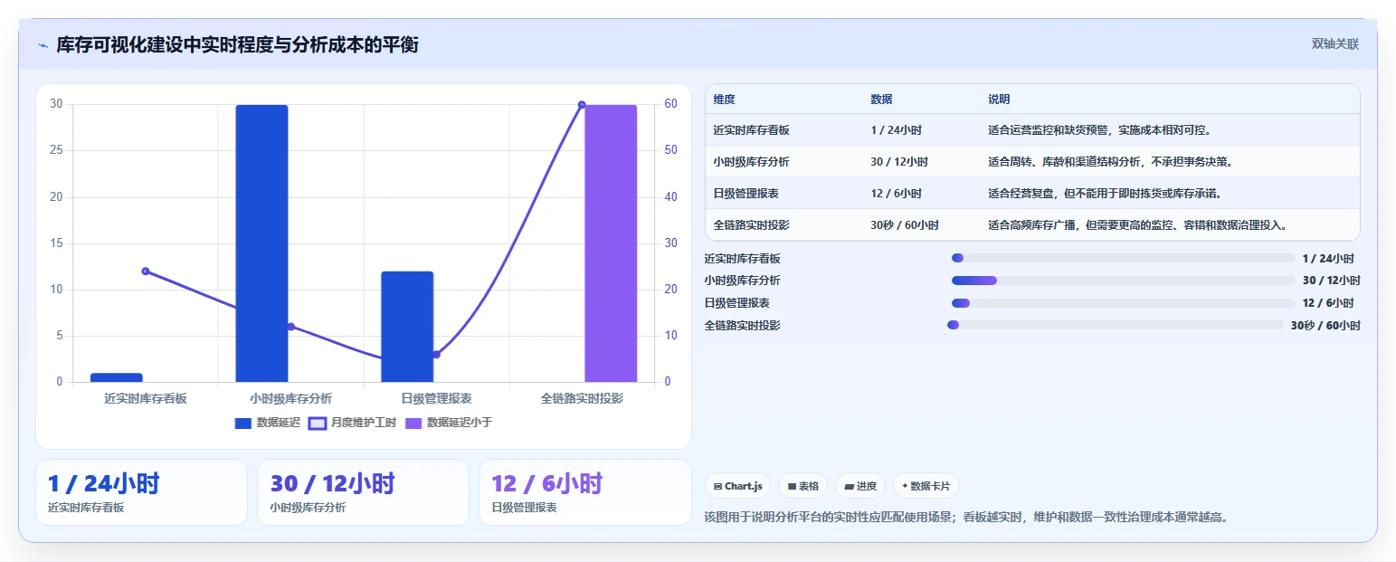 数据库存：仓储系统团队风险清单：库存扣减最需警惕的设计难扩展