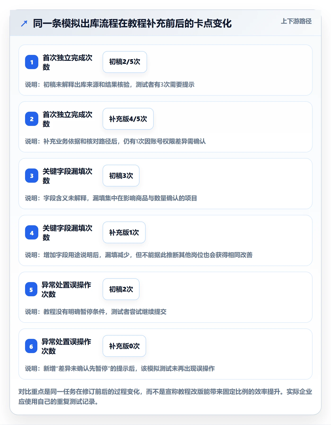 库存管理系统检查方法：通过出入库流程评估实操教程质量